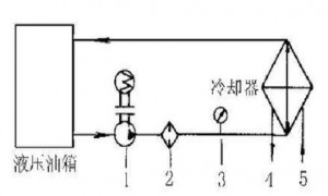 液壓油發(fā)熱怎么辦？