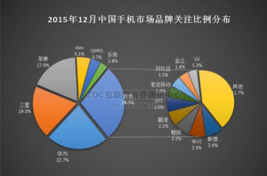 華為手機怎么樣？